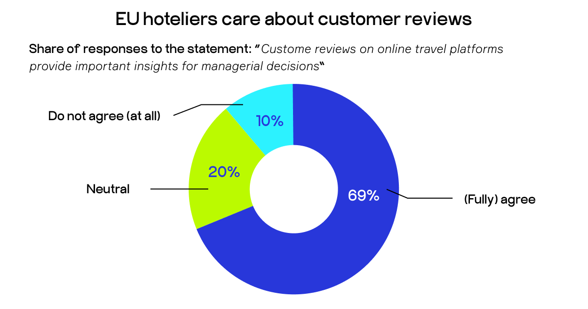 online reputation management