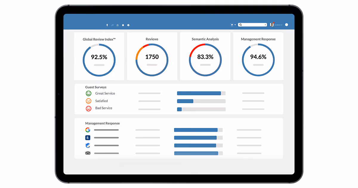 ReviewPro