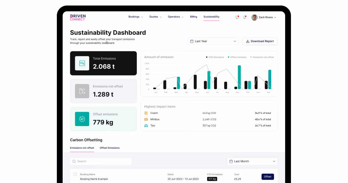 transportation sustainability dashboard