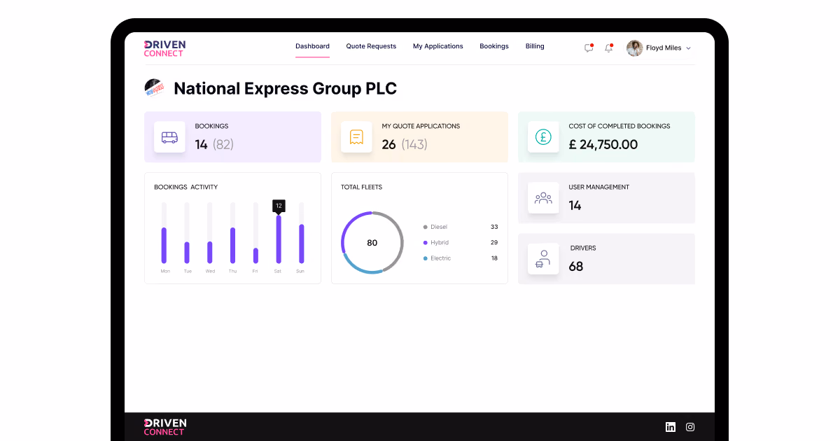 logistics analytics software