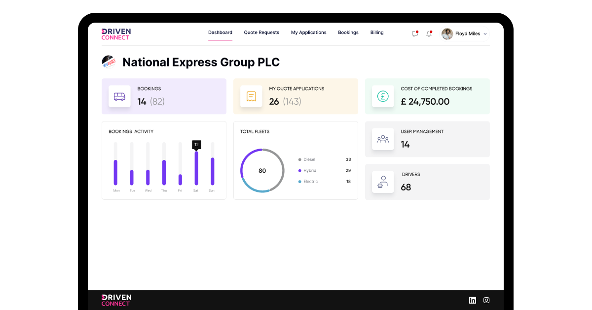 logistics analytics software