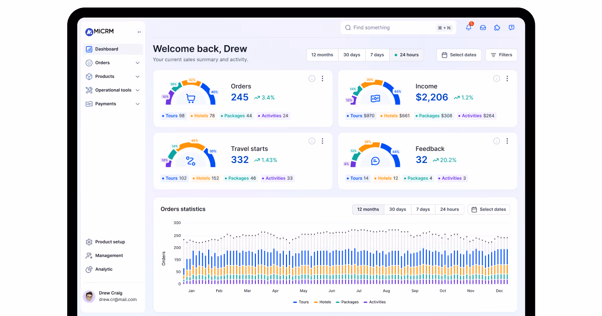 travel CRM system