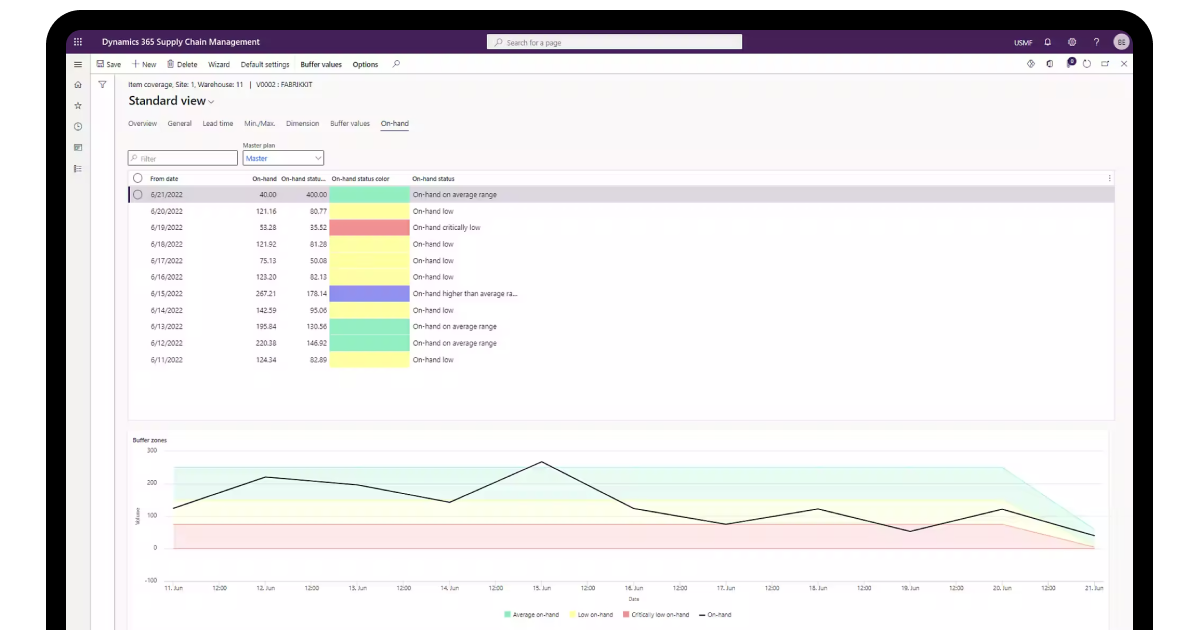 Microsoft Dynamics 365 Supply Chain Management