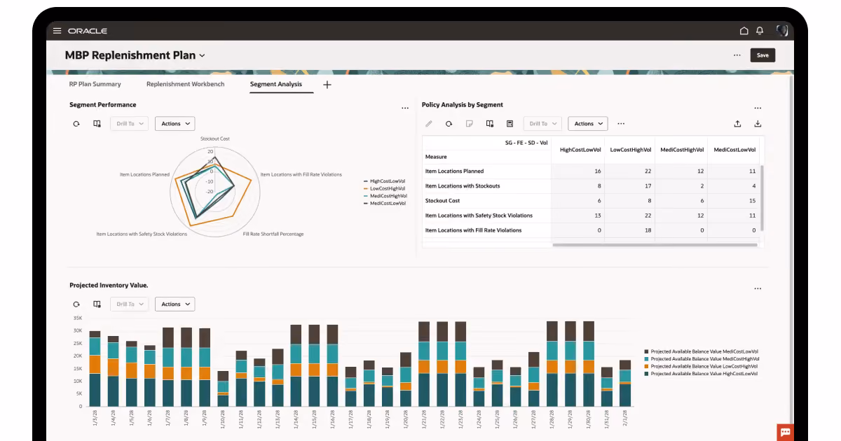 Oracle SCM Cloud