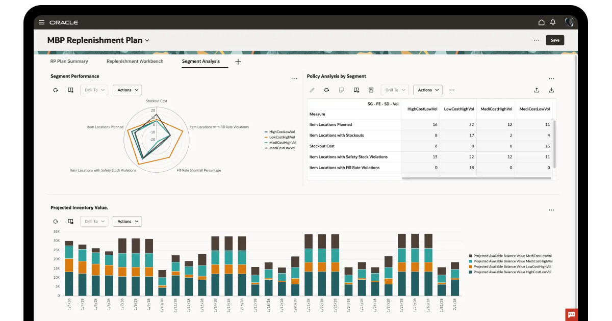Oracle SCM Cloud