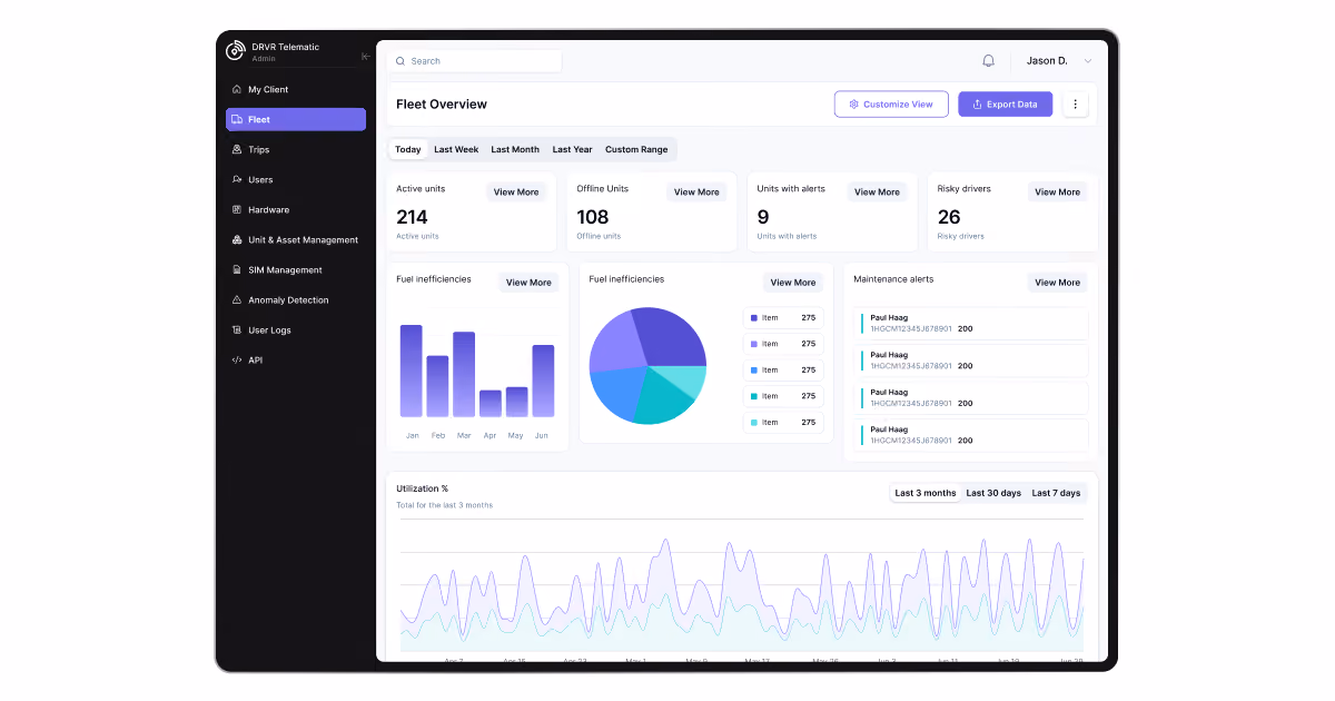 driver analytics platform