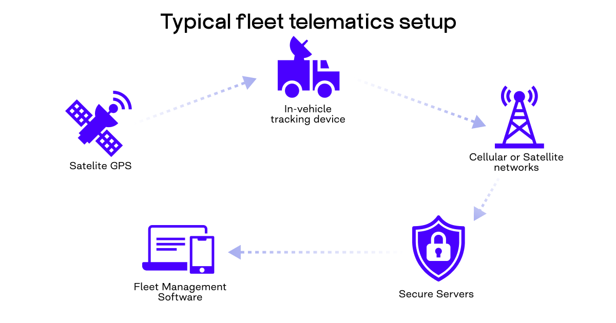 fleet management telematics