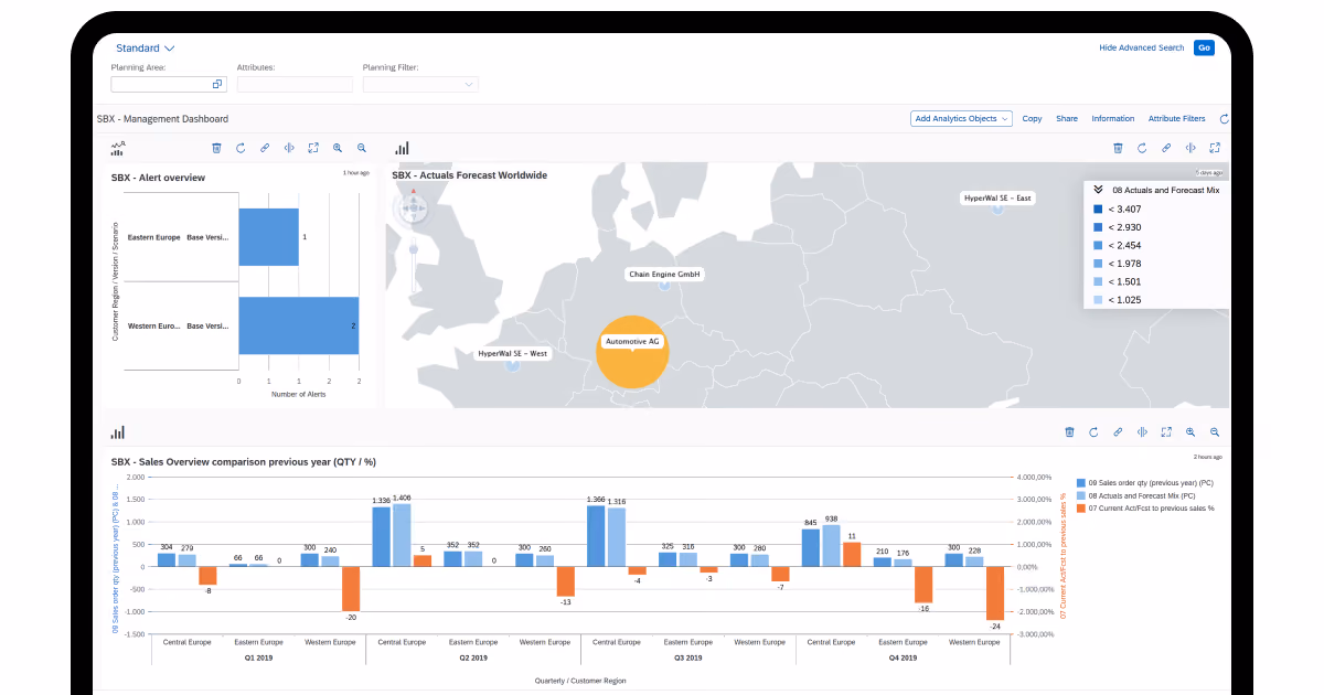 SAP SCM