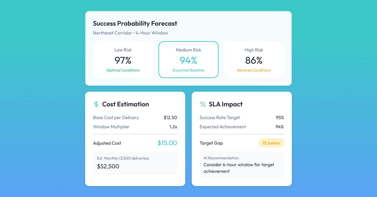 logistics AI software development