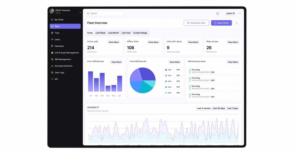 fleet management software