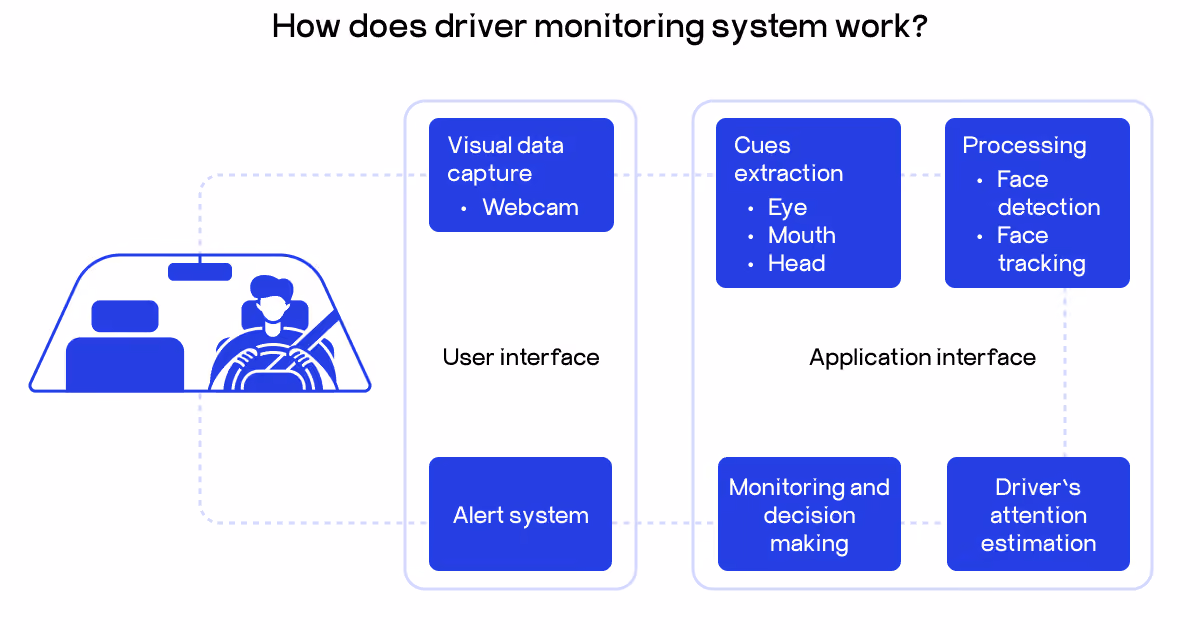 driver monitor system