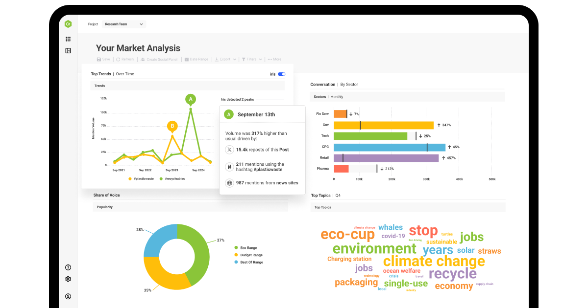 Brandwatch