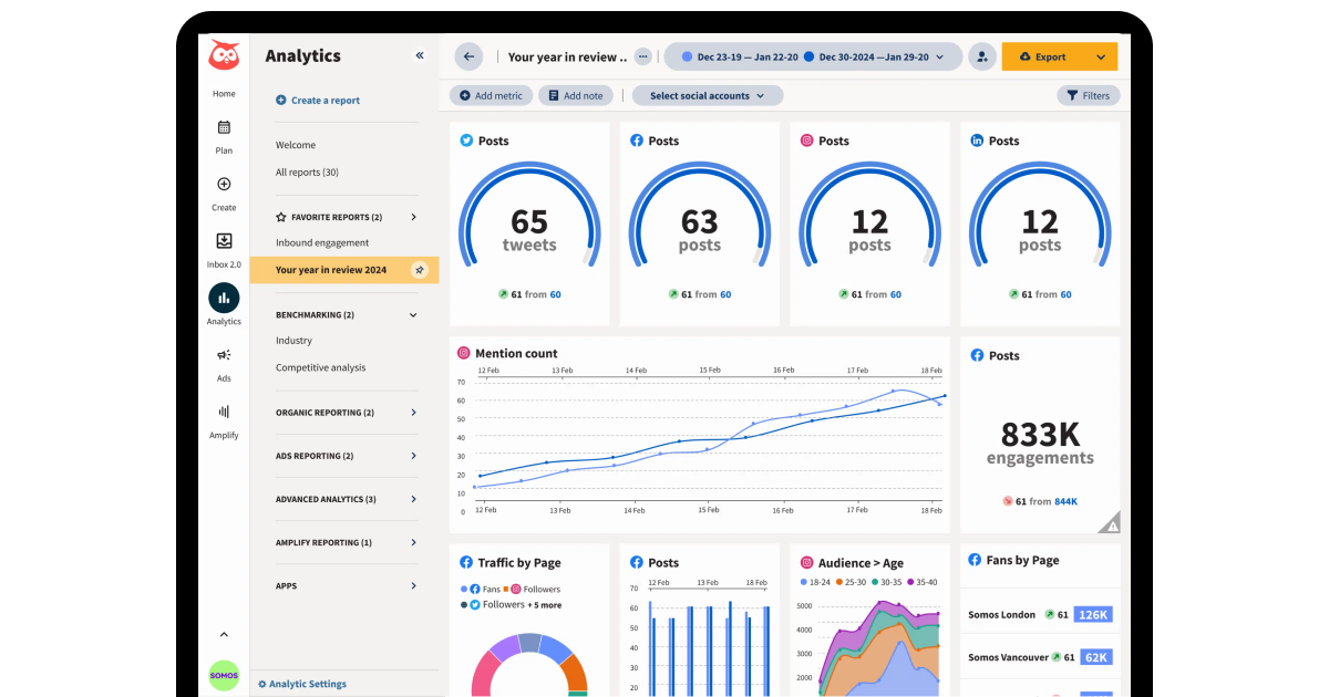 Hootsuite Analytics