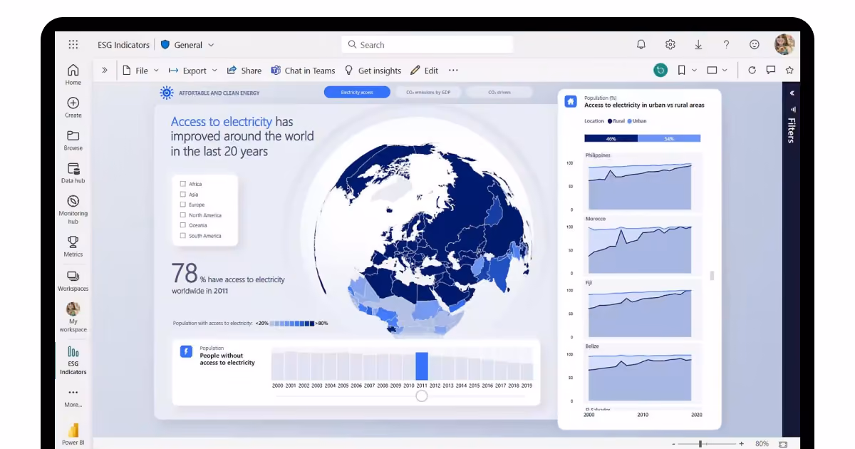 Power BI