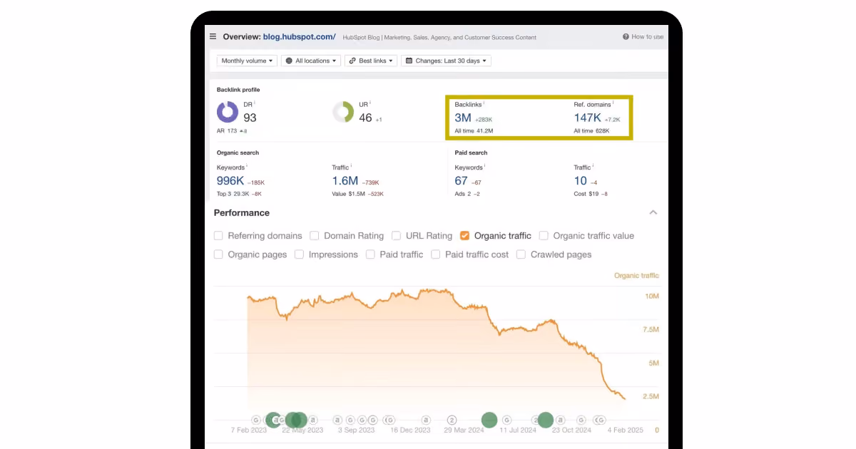 Ahrefs