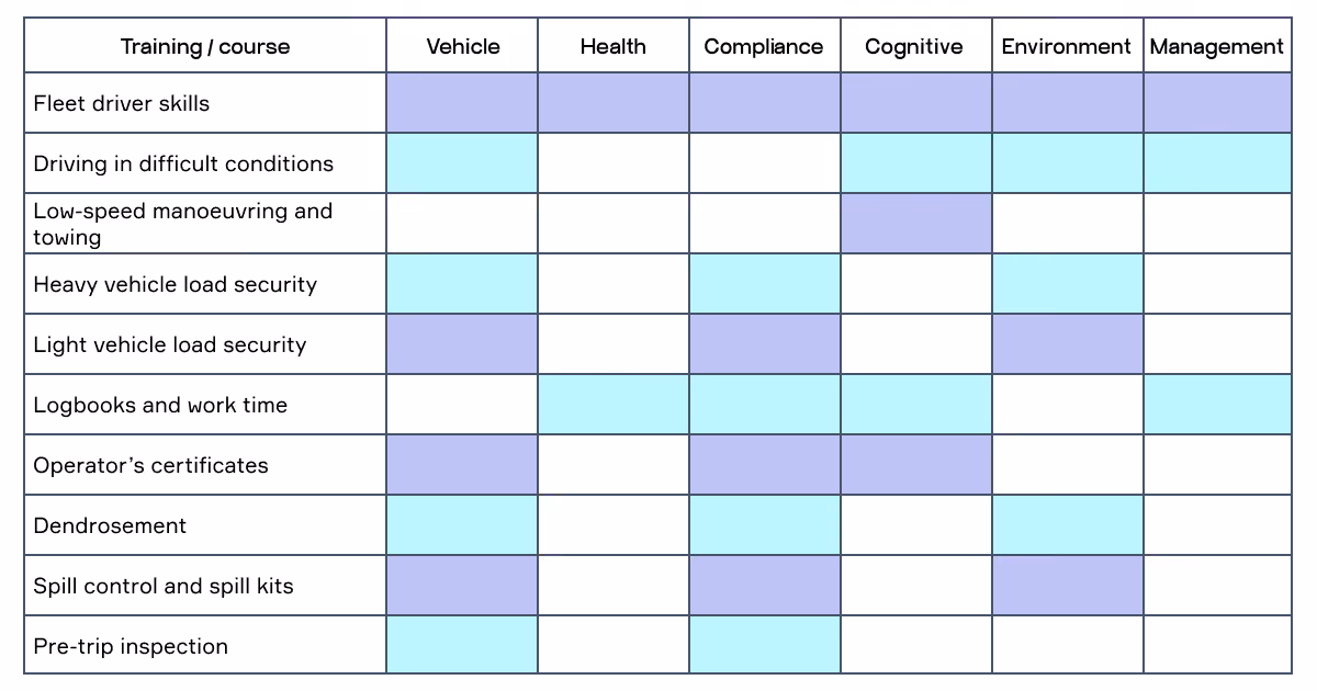 driver risk assessment framework