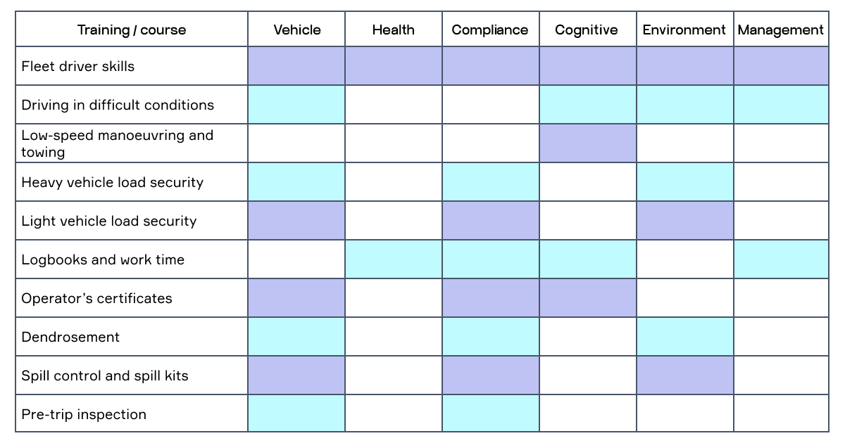 driver risk assessment framework