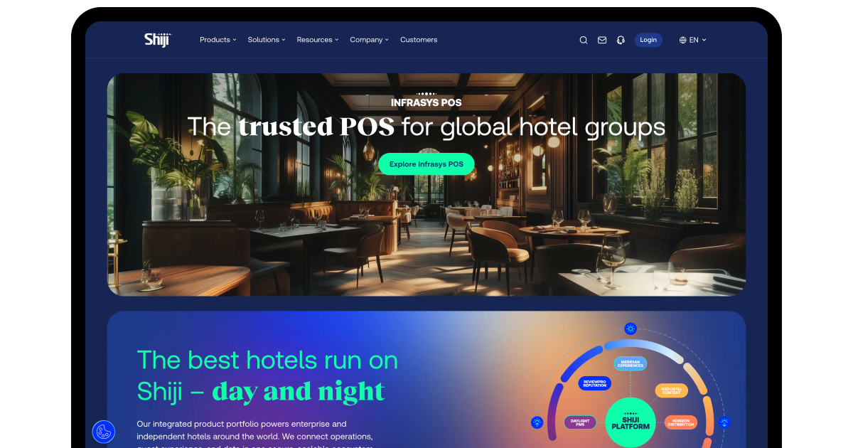 hospitality management software