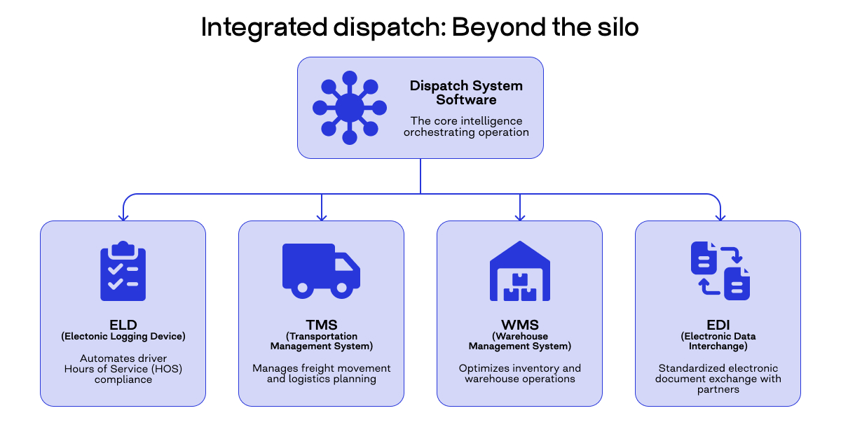 dispatch trucking software