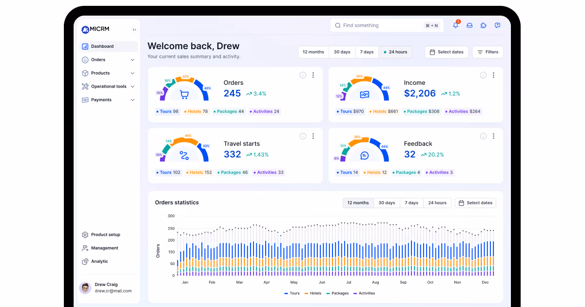 travel CRM development