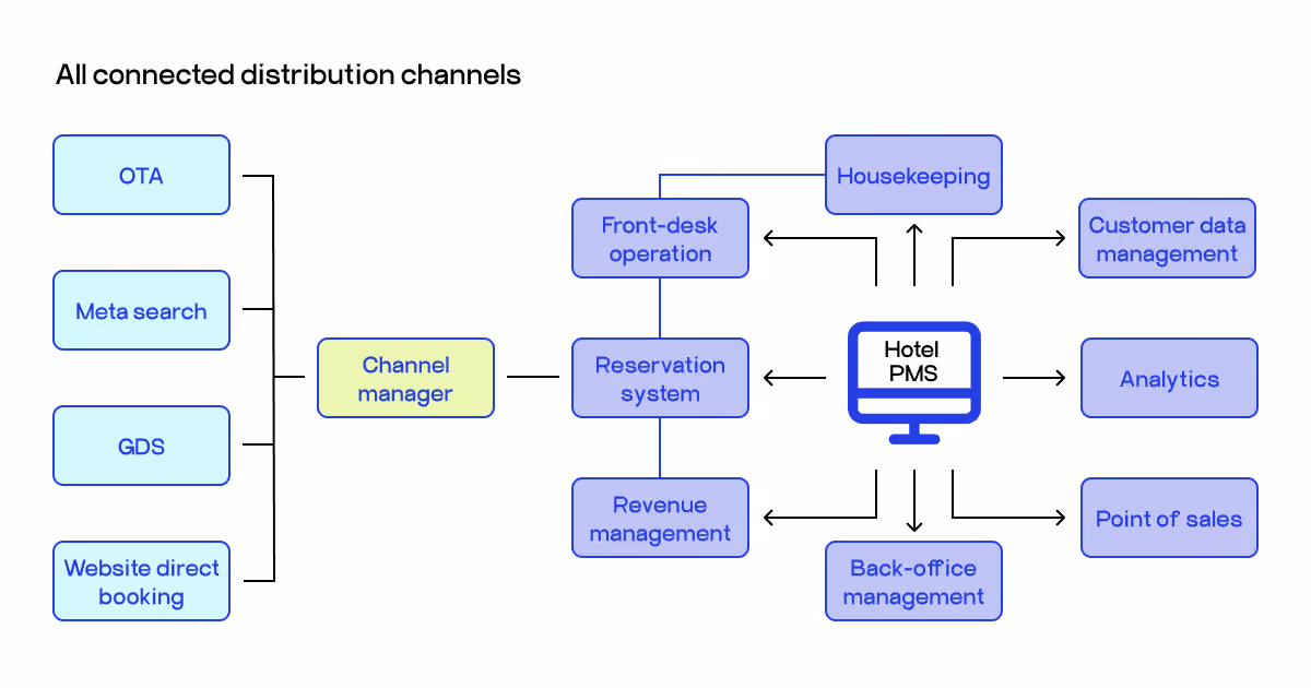 hotel billing system
