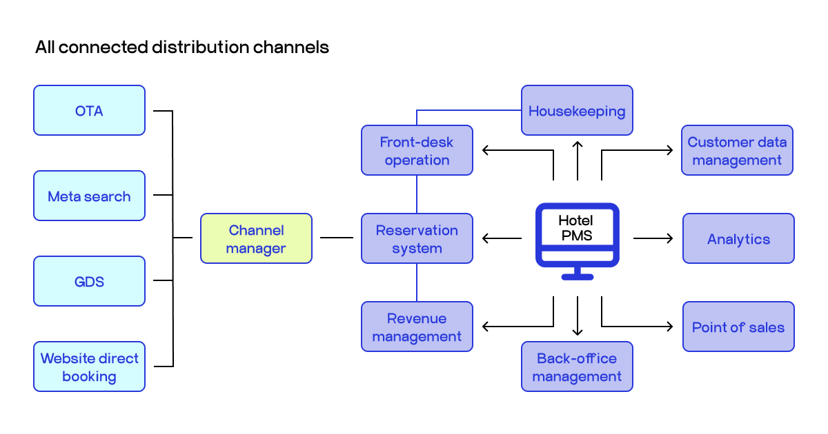 hotel billing system