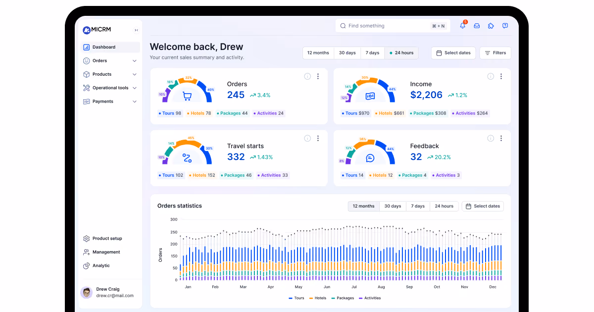 travel CRM software