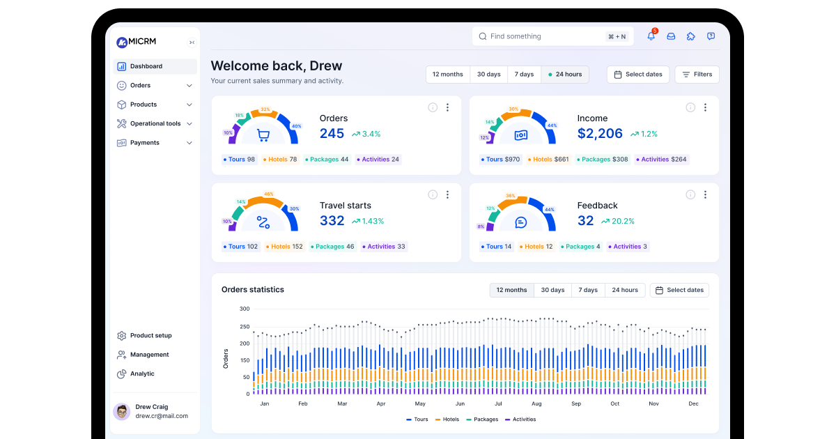 travel CRM software
