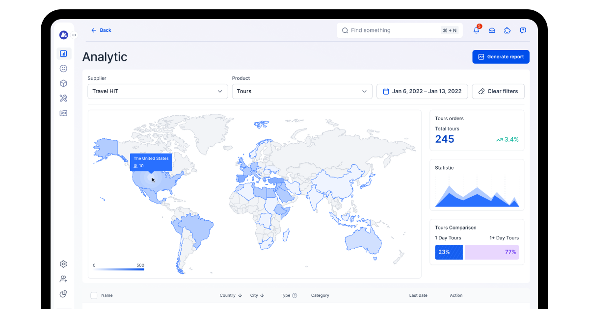 travel CRM system
