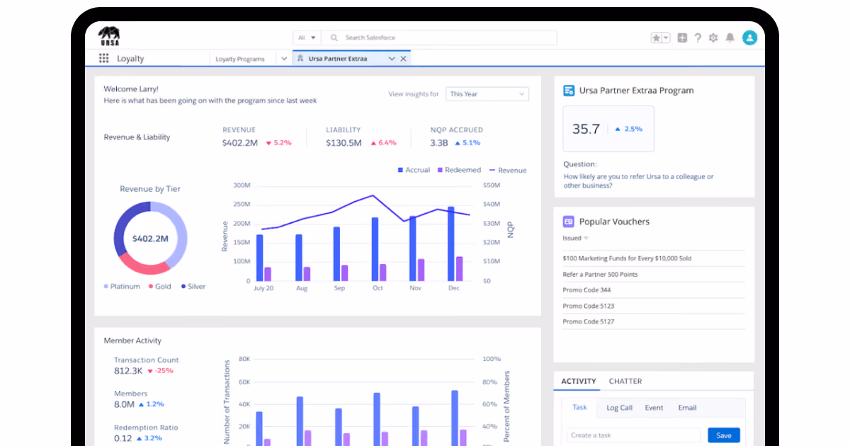 Salesforce Loyalty