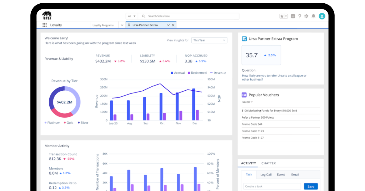Salesforce Loyalty