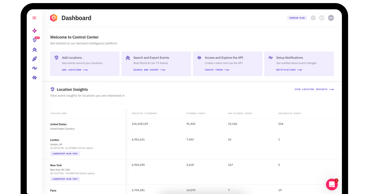 PredictHQ