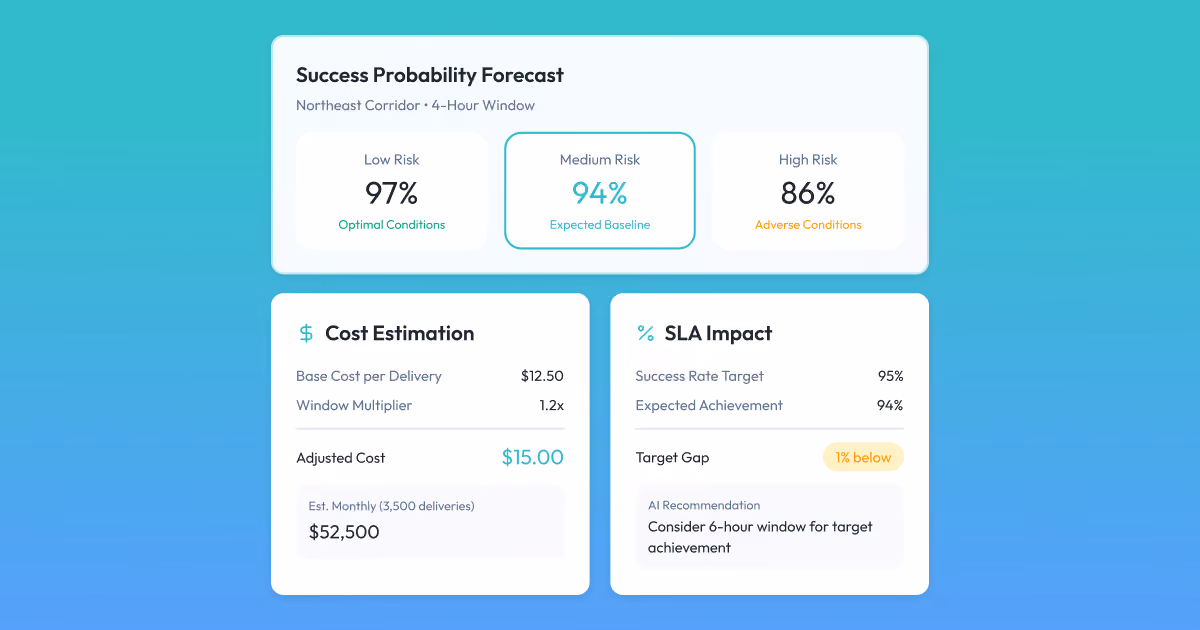 AI logistics software