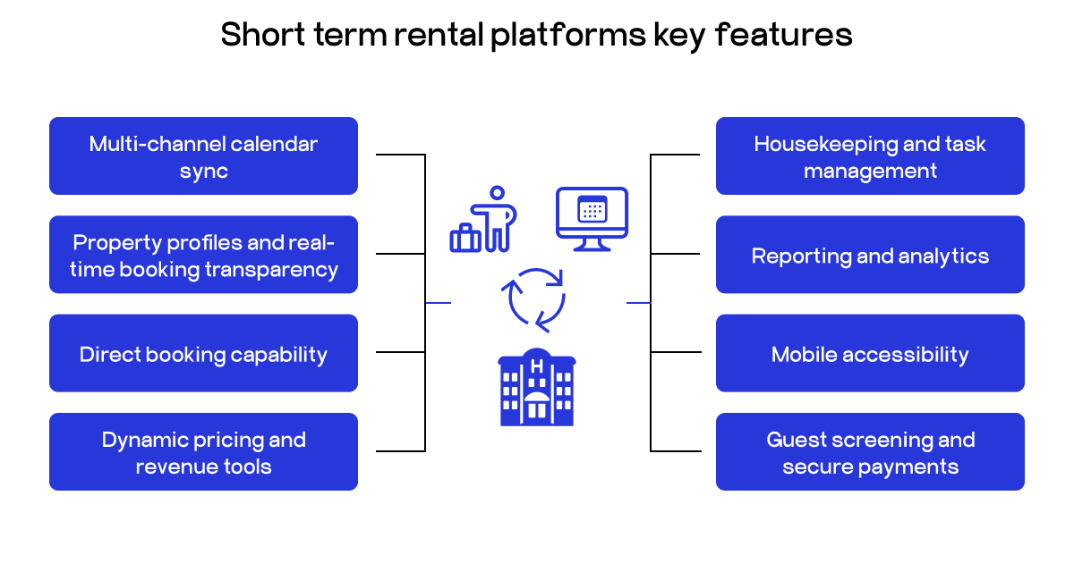 short-term rental software features