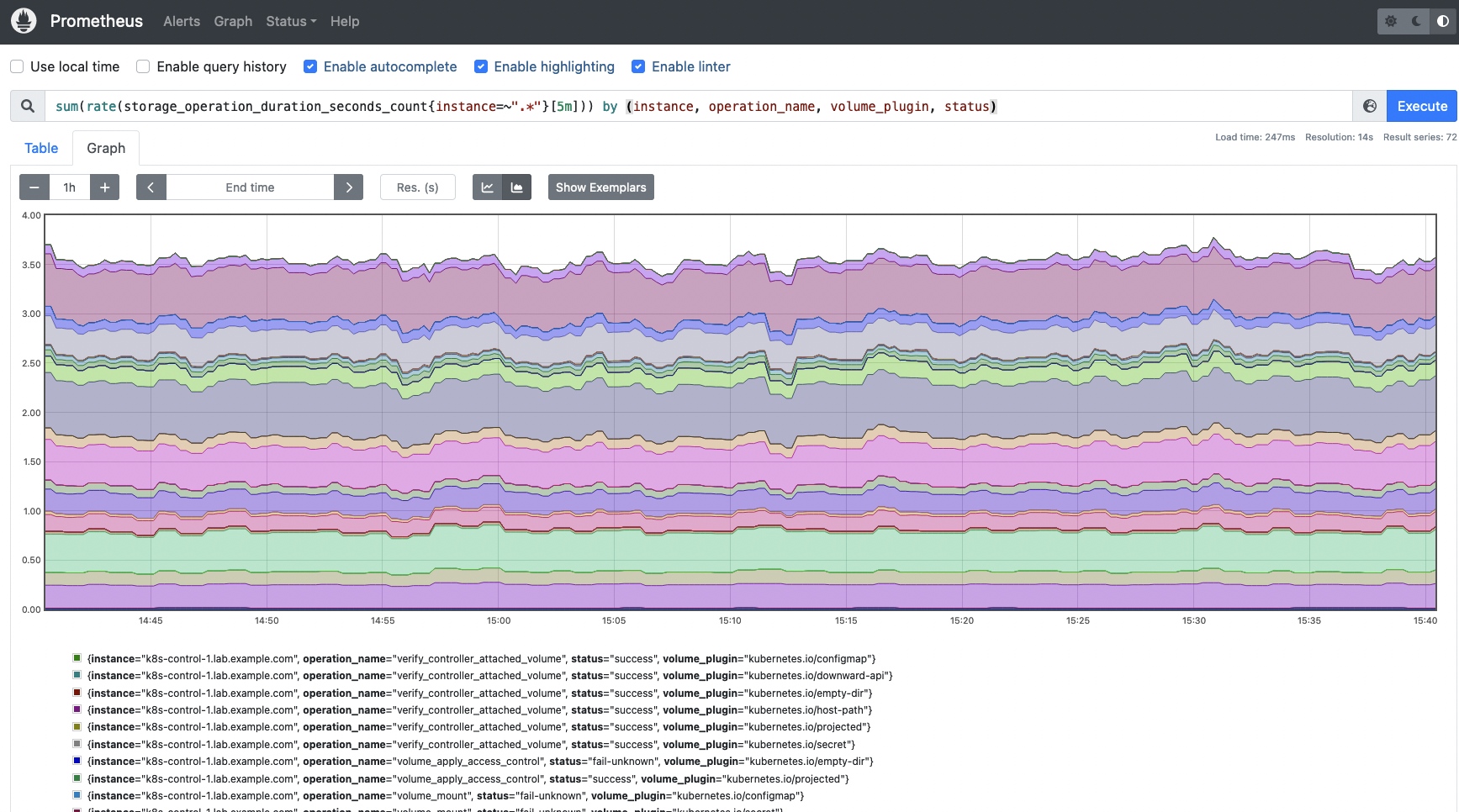 Use this query to get the storage operations rate. Get information about status, volume plugin and the operation performed