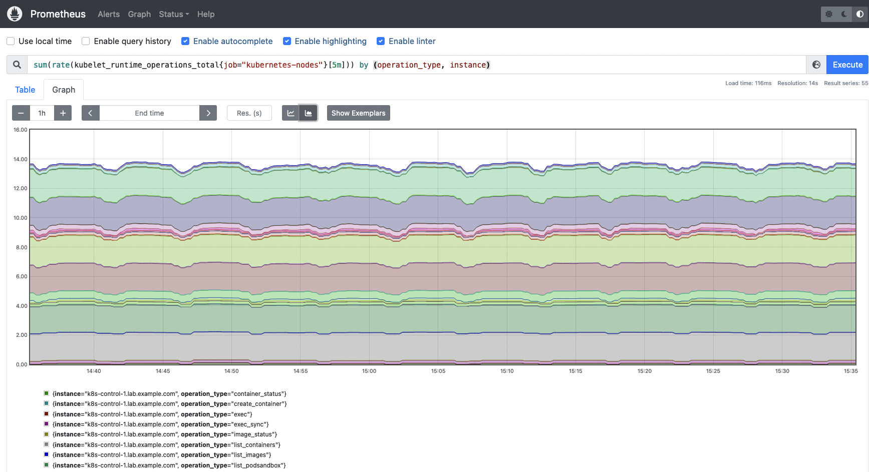 You can use the rate function to calculate the average increase rate for Kubelet runtime operations