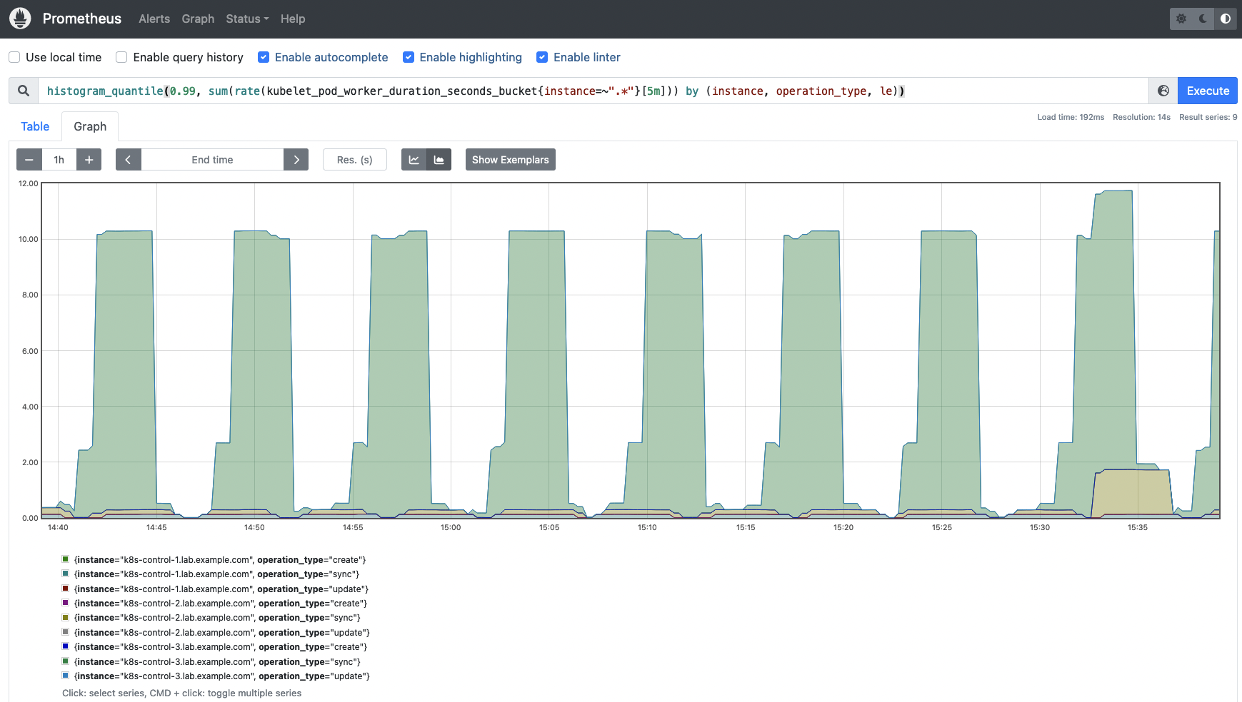 Get percentiles for the Kubelet pod worker duration metric