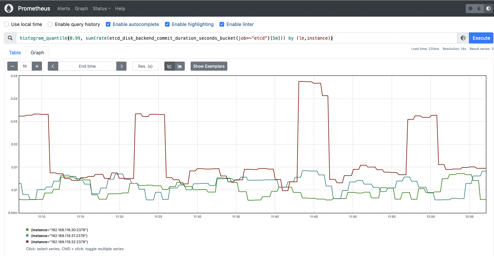 The etcd_disk_backend_commit_duration_seconds metric measures the latency while etcd is committing its most recent changes to disk