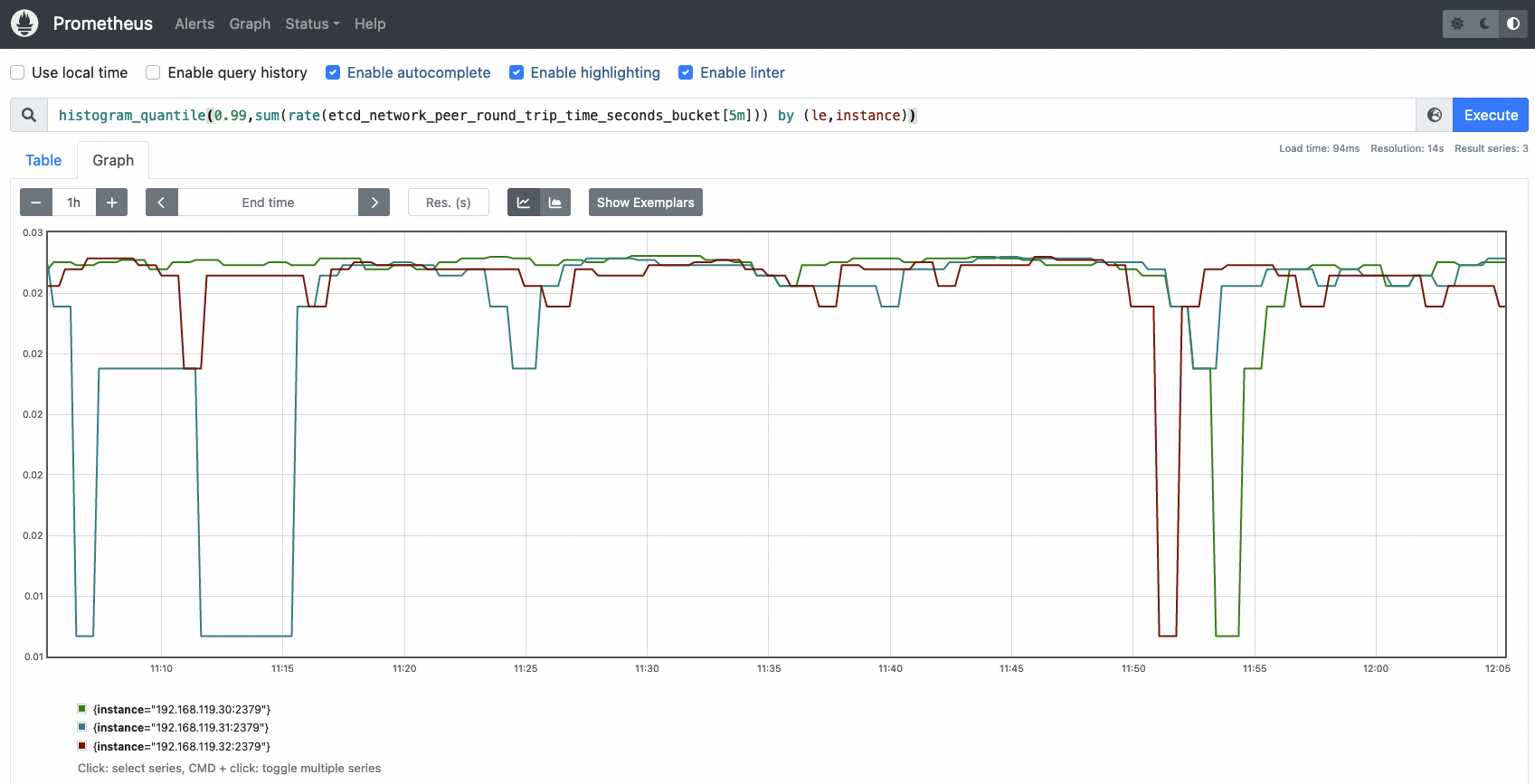 This histogram shows the network rtt by instance.