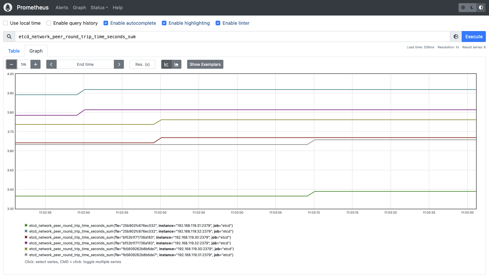 The etcd_network_peer_round_trip_time_seconds metric measures the latency between etcd members.