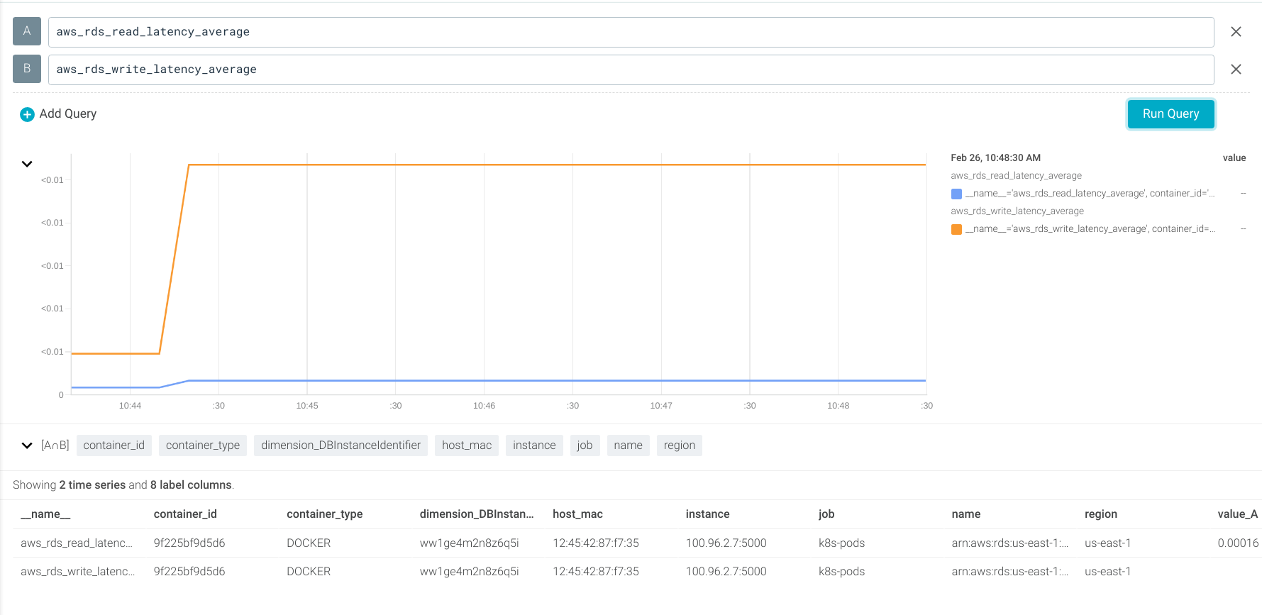 chart showing the values for the aws_rds_read_latency_average and aws_rds_write_latency_average metrics
