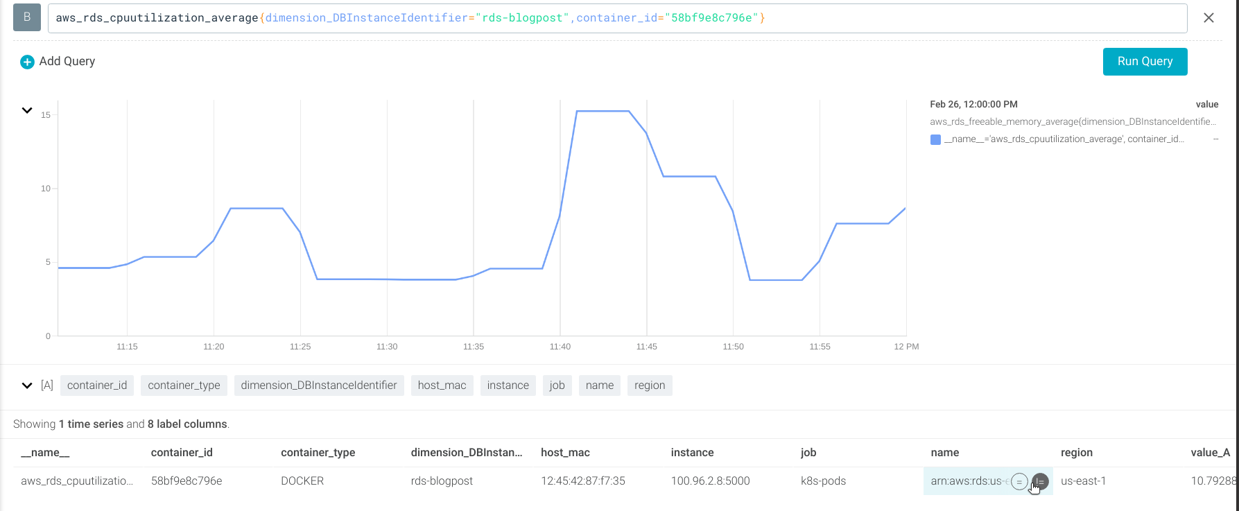 chart showing the values for the aws_rds_cpuutilization_average metric
