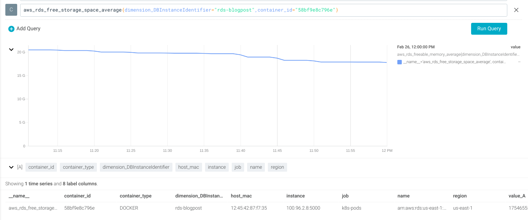 chart showing the values for the aws_rds_free_storage_space_average metric
