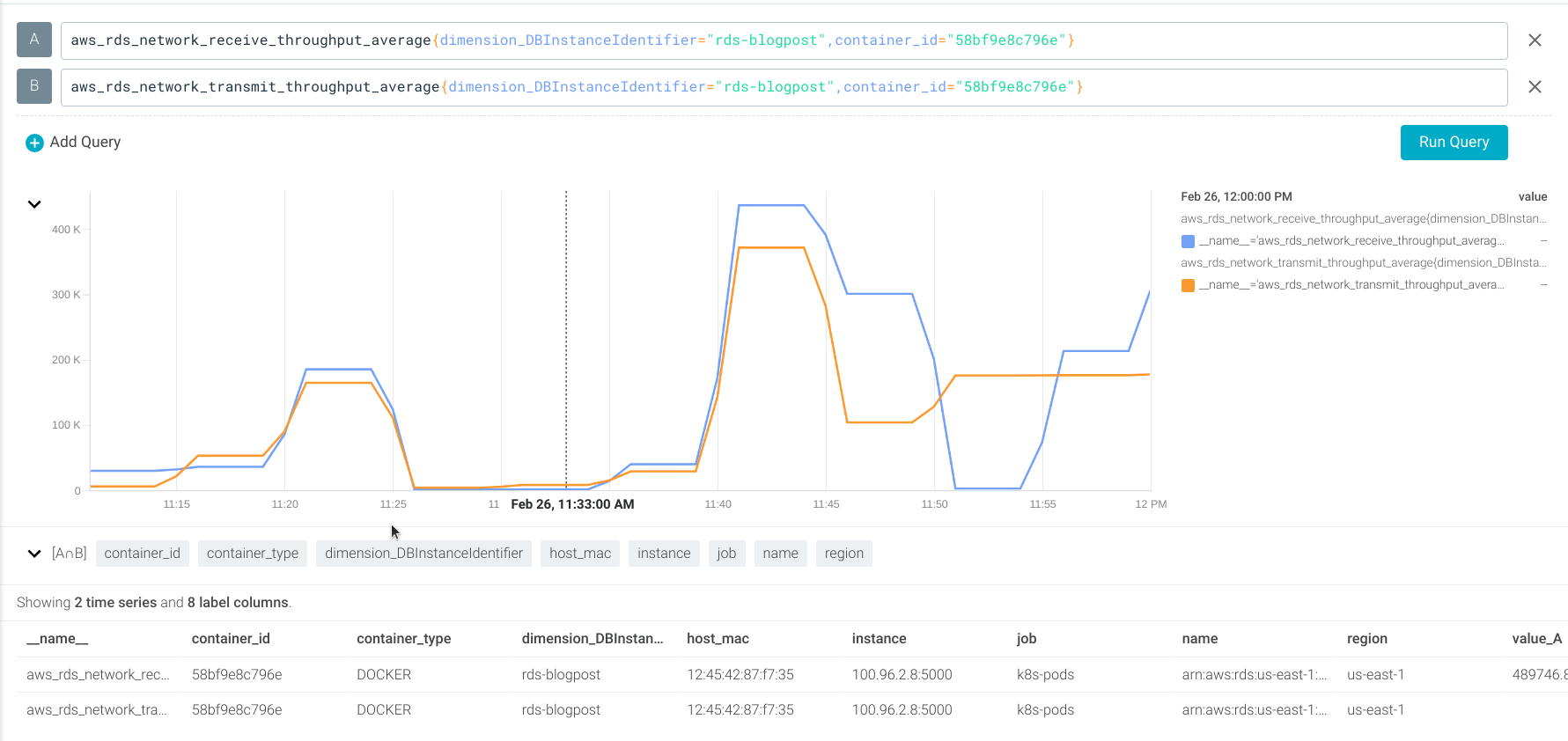 chart showing the values for the aws_rds_network_receive_throughput_average and aws_rds_network_transmit_throughput_average metrics