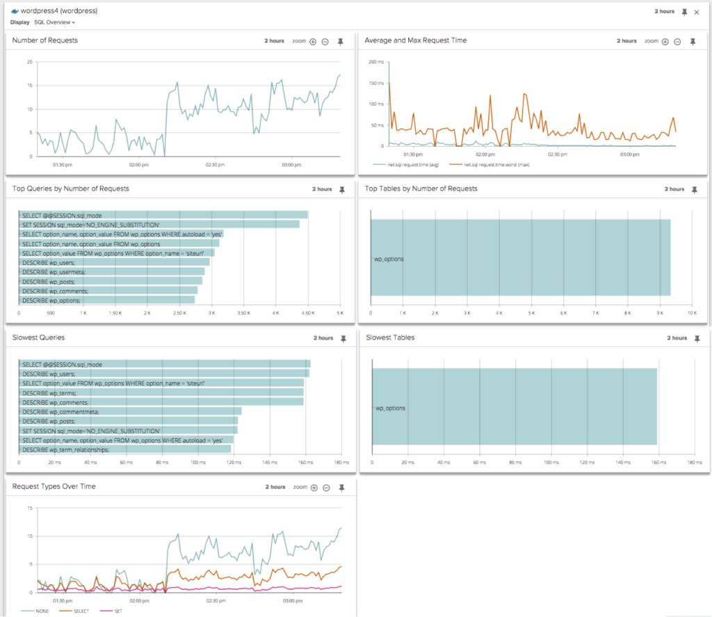 sql overview containers2