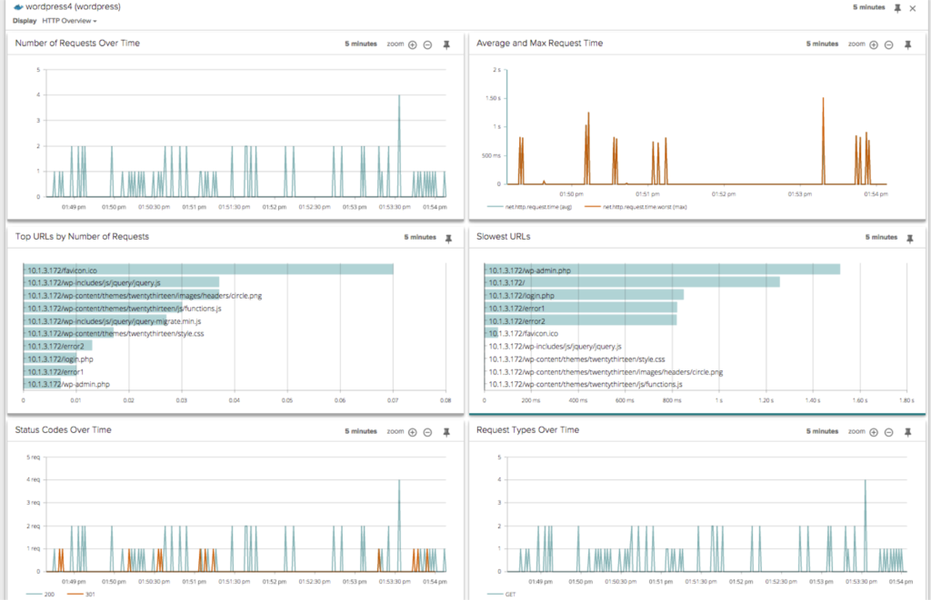 HTTP Overview
