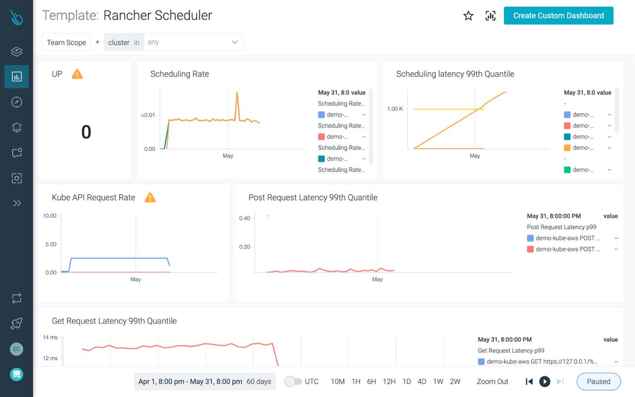 Maximize performance and availability