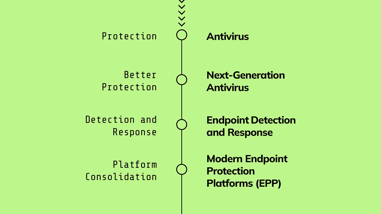 The evolution of cloud security: Lessons from the past to navigate the future