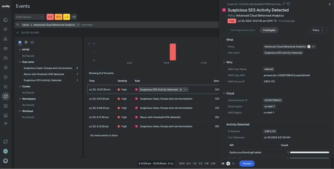 Cloud Identity Insights