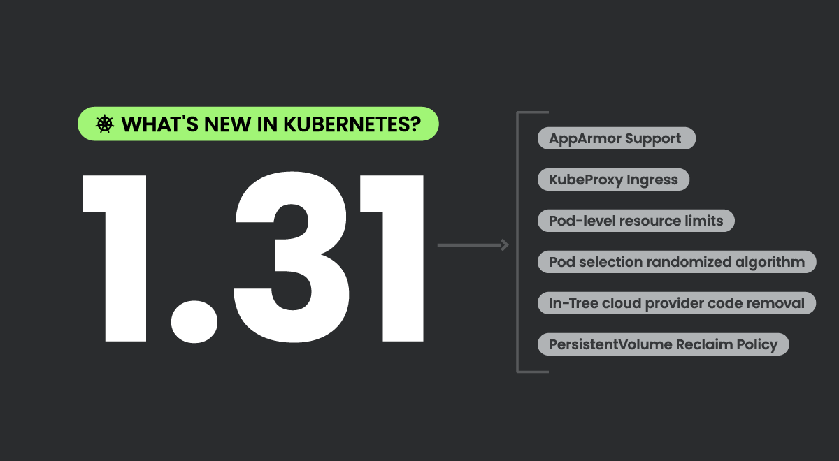 Kubernetes 1.31 – What’s new?